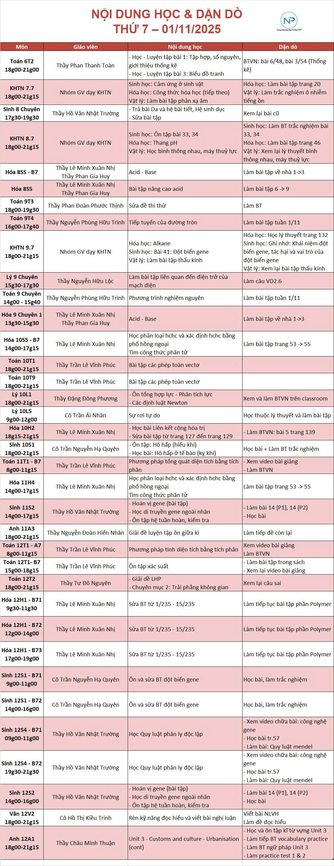 Báo bài ngày 01/11/2025